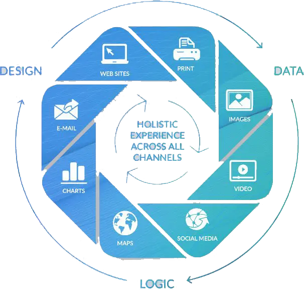 holistic experience across all channels, XMPIE, XM Pie, Xerox, Pear Tree  Enterprises
