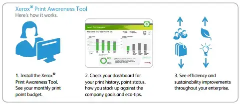 Print awareness tool, MPS, Managed Print Services, Xerox, Pear Tree  Enterprises