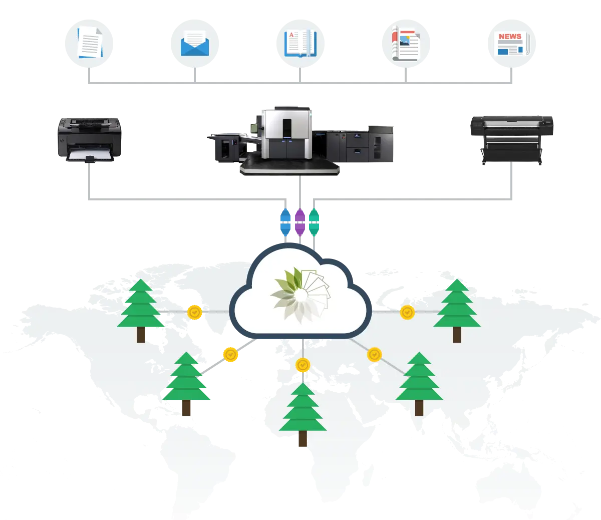 Technology Diagram, HP Version, PrintReleaf, Pear Tree  Enterprises
